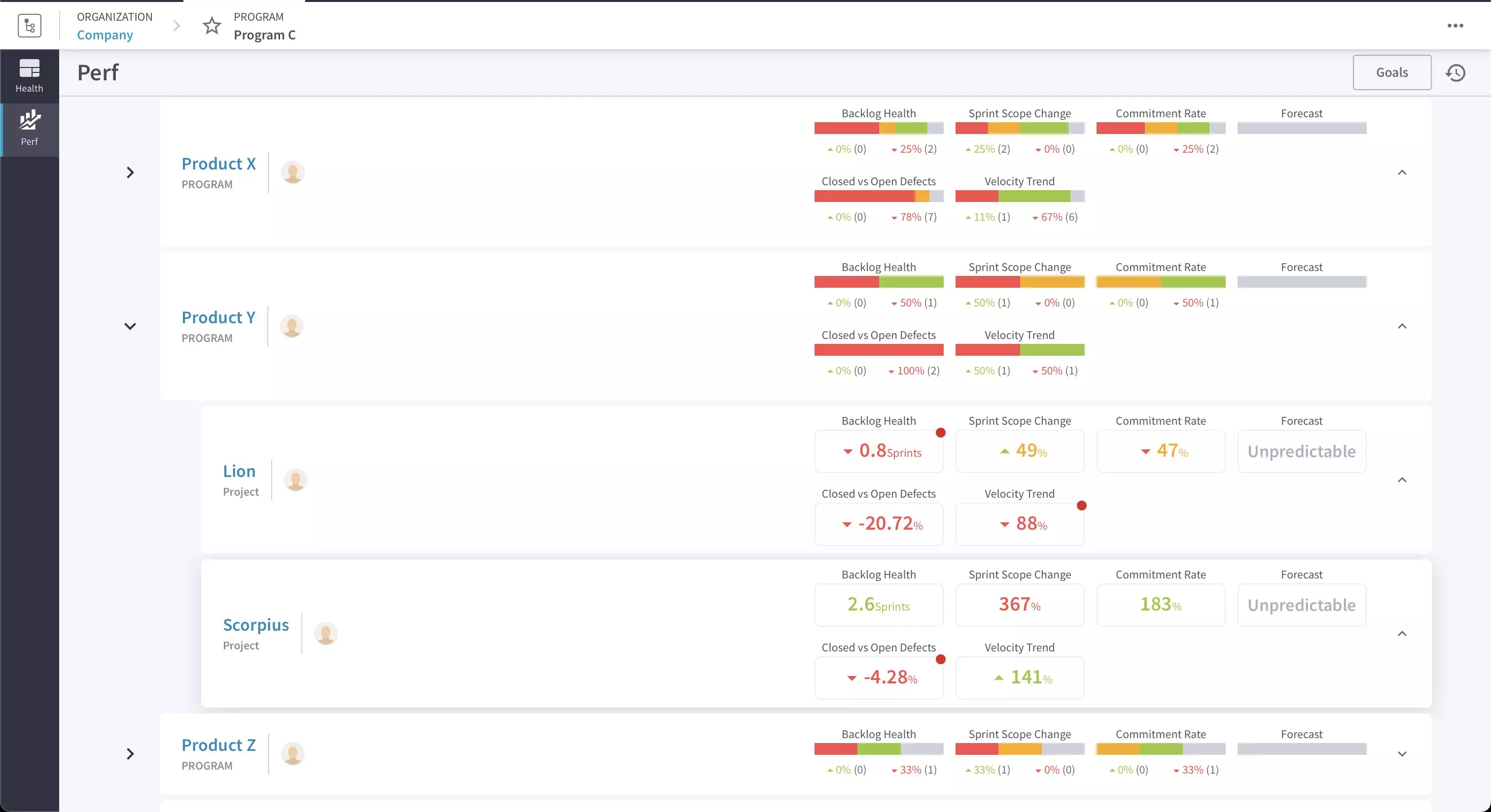 Aggregated Metrics